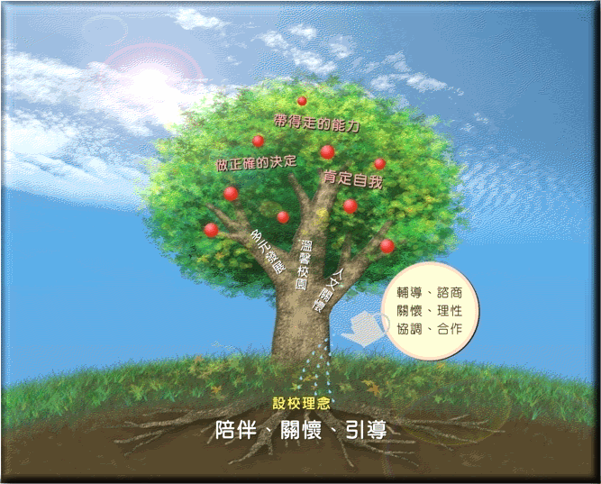 設校理念示意圖