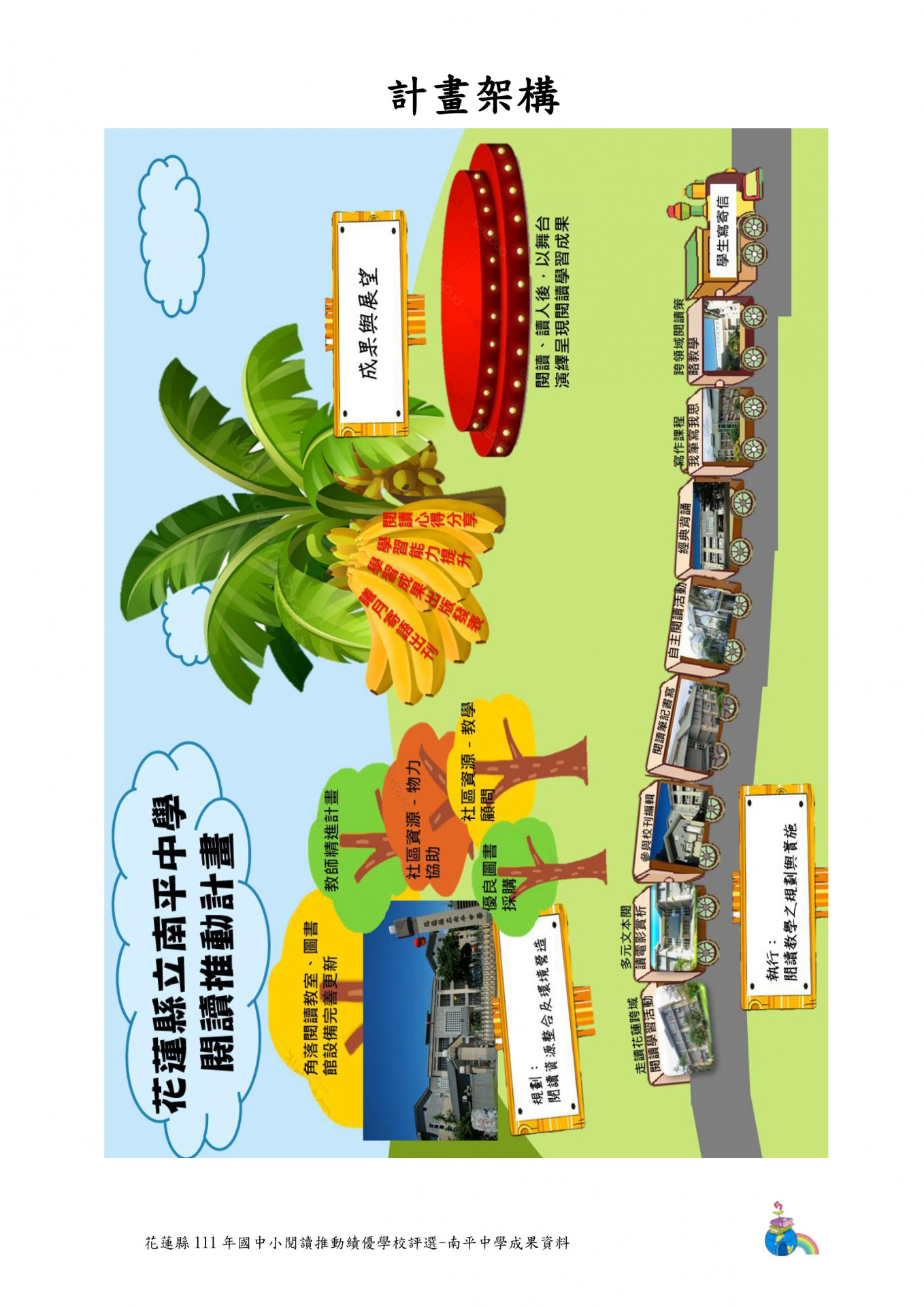 111 年閱讀推動績優學校成果 p04