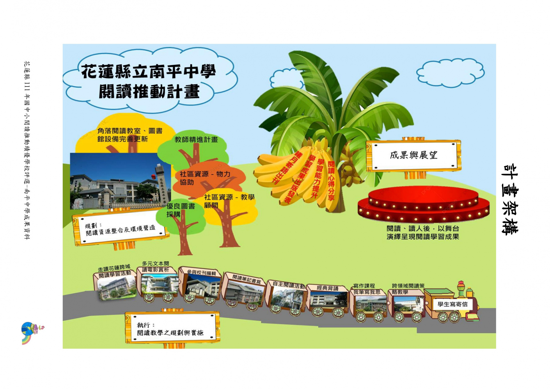111 年閱讀推動績優學校成果 p04 (橫幅)