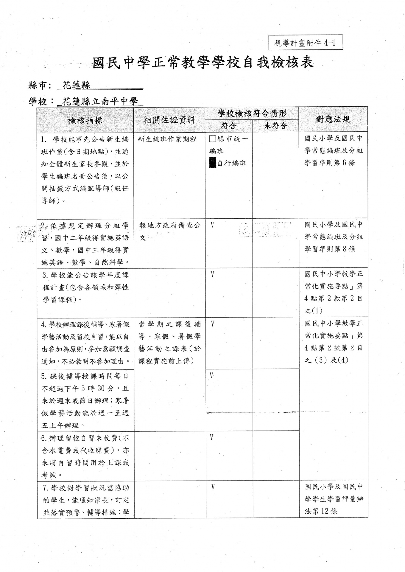 1130830 國民中學正常教學學校自我檢核表 p1
